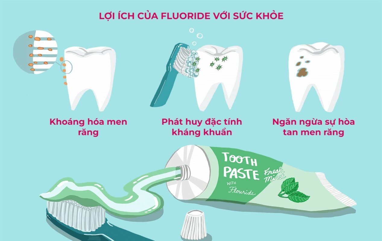 kem đánh răng có fluoride